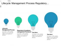 Lifecycle management process regulatory compliance management framework procurement operating cpb