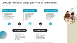 Lifecycle Marketing Campaigns For Sales Improvement