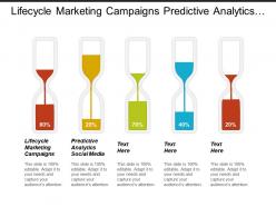 Lifecycle marketing campaigns predictive analytics social media cpb