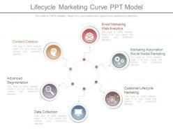 Lifecycle marketing curve ppt model