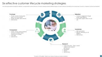 Lifecycle Marketing Strategy Powerpoint Ppt Template Bundles
