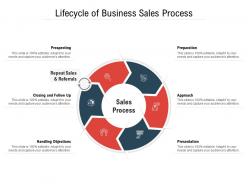 Lifecycle Of Business Sales Process