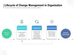 Lifecycle of change management in organization