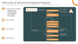 Lifecycle Of Extreme Programming XP Ppt Powerpoint Presentation Summary