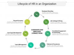 Lifecycle of hr in an organization