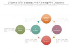 Lifecycle of it strategy and planning ppt diagrams