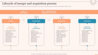Lifecycle Of Merger And Acquisition Process Evaluating Global Market
