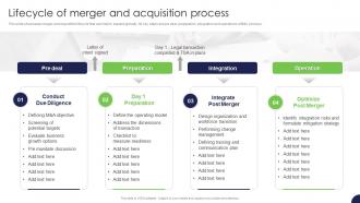 Lifecycle Of Merger And Acquisition Process Strategy For Target Market Assessment