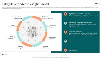 Lifecycle Of Predictive Analytics Model Ppt Summary Guidelines
