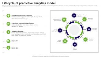 Lifecycle Of Predictive Analytics Model Prediction Model