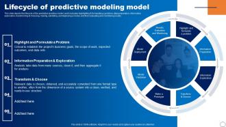 Lifecycle Of Predictive Modeling Model Ppt Powerpoint Presentation Ideas Design Inspiration
