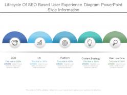 Lifecycle of seo based user experience diagram powerpoint slide information