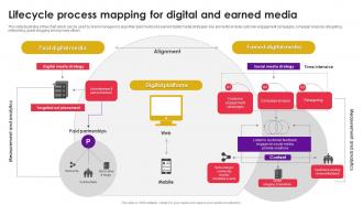Lifecycle Process Mapping For Digital And Earned Media