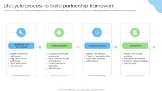Lifecycle Process To Build Partnership Framework