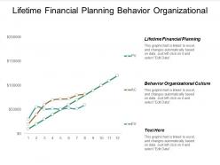 Lifetime financial planning behavior organizational culture coaches skills cpb