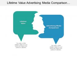 Lifetime value advertising media comparison employee incentive programs cpb