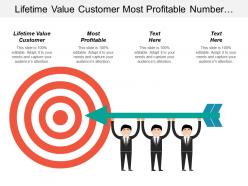 Lifetime value customer most profitable number new products