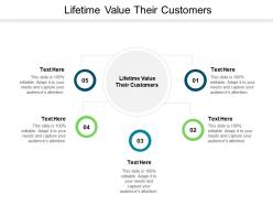 Lifetime value their customers ppt powerpoint presentation inspiration graphics download cpb