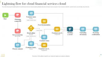Lightning Flow For Cloud Financial Services Cloud