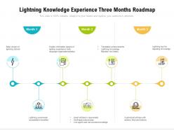 Lightning knowledge experience three months roadmap