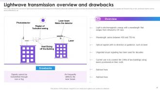 Lightwave Transmission Overview And Drawbacks Evolution Of Wireless Telecommunication
