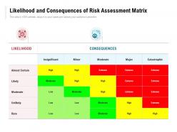 Likelihood and consequences of risk assessment matrix
