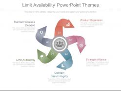 Limit availability powerpoint themes
