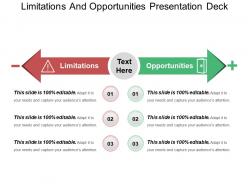 Limitations and opportunities presentation deck