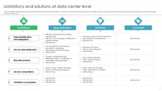 Limitations And Solutions At Data Center Level