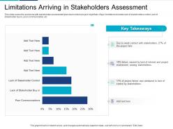 Limitations arriving in stakeholders assessment analyzing performing stakeholder assessment