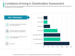 Limitations arriving in stakeholders assessment process identifying stakeholder engagement