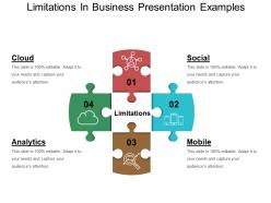 Limitations in business presentation examples