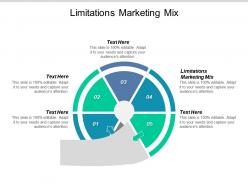 Limitations marketing mix ppt powerpoint presentation gallery display cpb