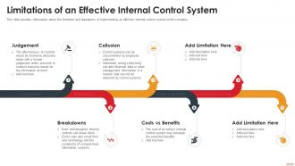 Limitations Of An Effective Internal Control System Deploying Internal Control Structure
