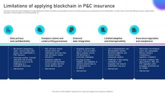 Limitations Of Applying Blockchain Unlocking Innovation Blockchains Potential In Insurance BCT SS V