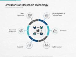 Limitations of blockchain technology blockchain architecture design use cases ppt rules