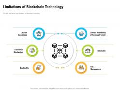 Limitations of blockchain technology limited availability ppt powerpoint styles