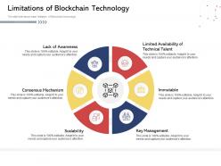 Limitations of blockchain technology process powerpoint presentation grid