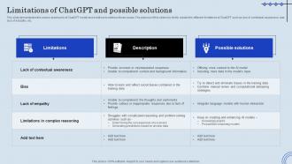 Limitations Of ChatGPT And Possible ChatGPT Integration Into Web Applications