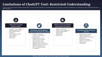 Limitations Of Chatgpt Tool Restricted Understanding Introduction To Chatgpt Chatgpt SS