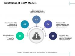 Limitations of cmm models business improvement ppt powerpoint presentation slides elements