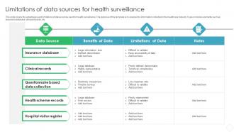 Limitations Of Data Sources For Health Surveillance