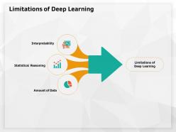 Limitations Of Deep Learning Amount Ppt Powerpoint Presentation Ideas Example