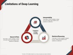 Limitations of deep learning capture m653 ppt powerpoint presentation gallery portfolio