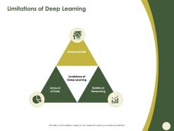 Limitations of deep learning data ppt powerpoint presentation outline deck