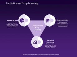 Limitations Of Deep Learning Interpretability Powerpoint Presentation Graphics Design