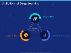 Limitations of deep learning ppt powerpoint presentation pictures guidelines