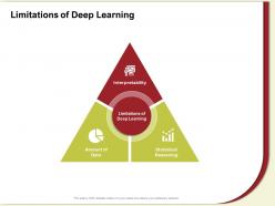 Limitations of deep learning reasoning ppt powerpoint presentation gallery slide download