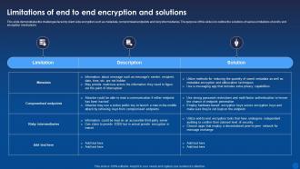 Limitations Of End To End Encryption And Solutions Encryption For Data Privacy In Digital Age It