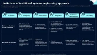 Limitations Of Engineering Approach System Design Optimization Systems Engineering MBSE
